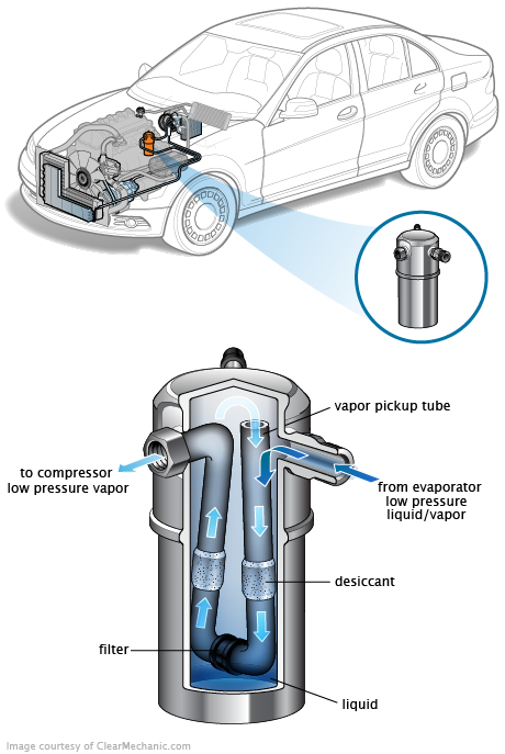 See P240D repair manual